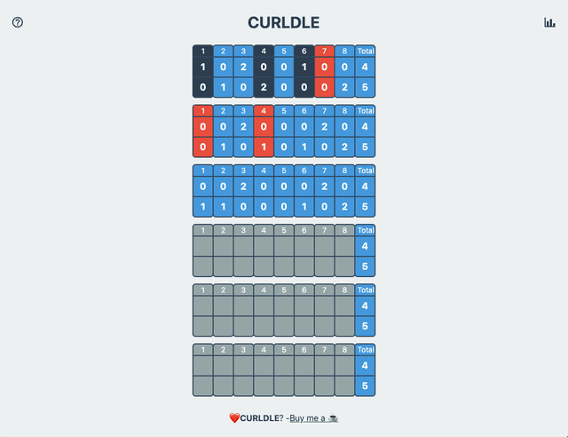 Curldle
